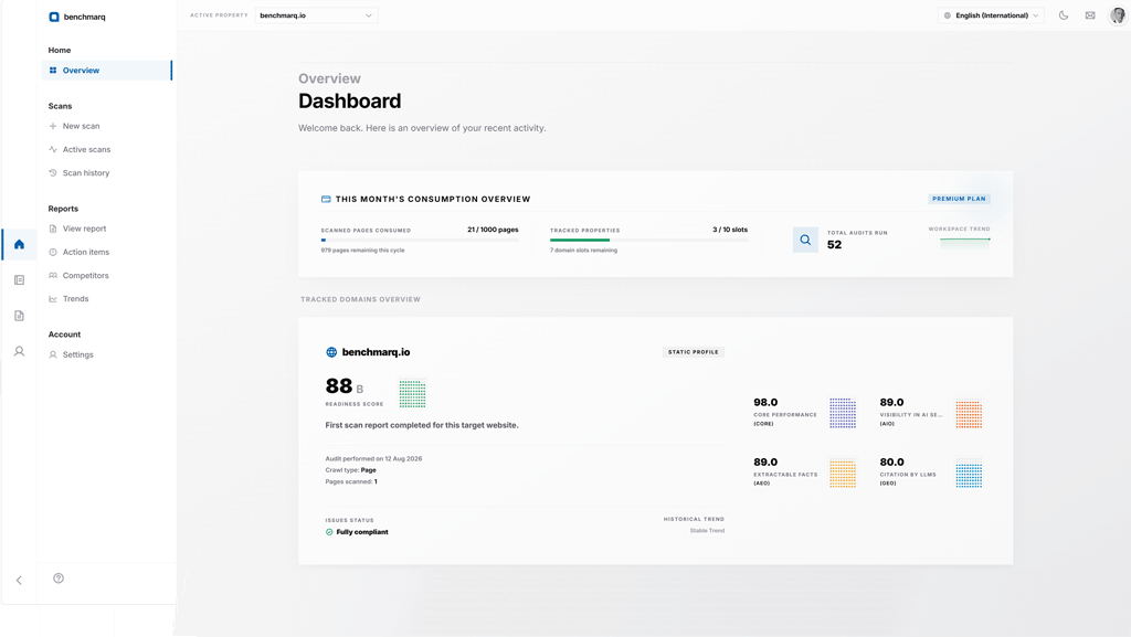 Benchmarq dashboard with consumption overview and tracked domains panels