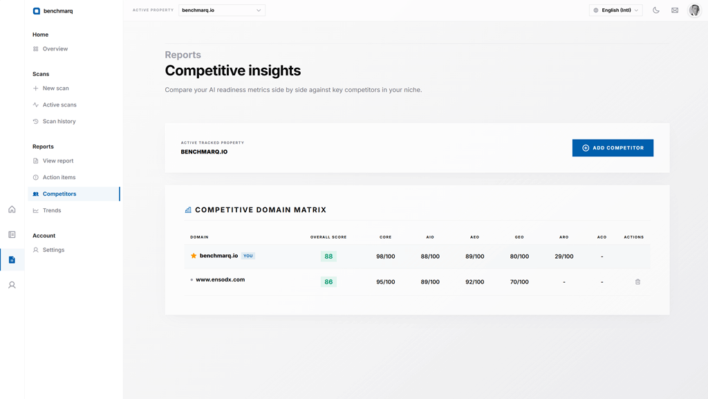 Benchmarq competitors screen showing up to four tracked competitor domains