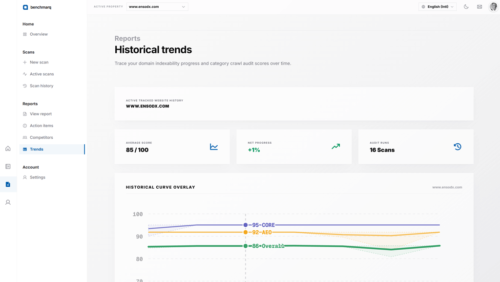 Benchmarq trends screen showing score history over time