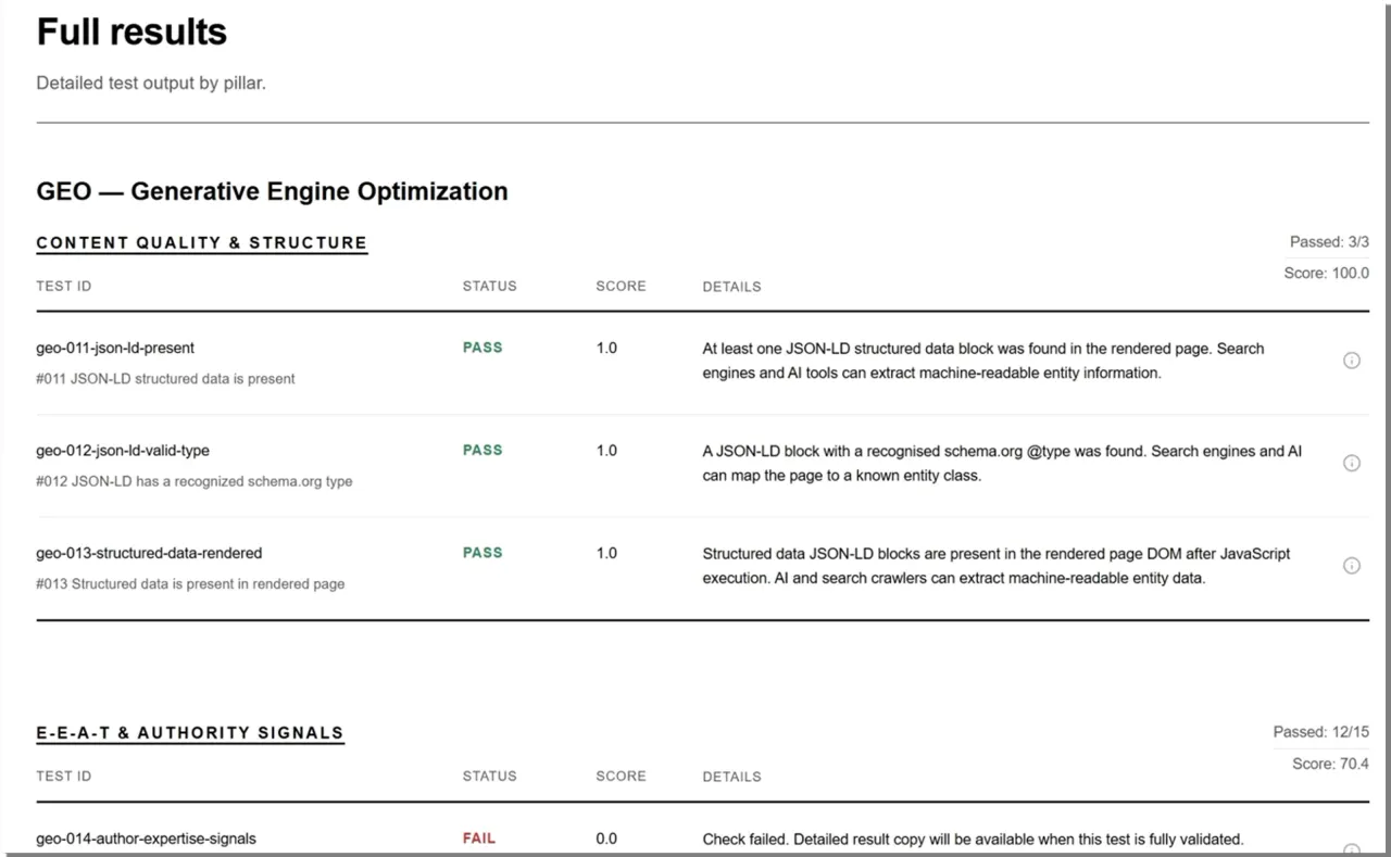 Benchmarq fix list with prioritised issues