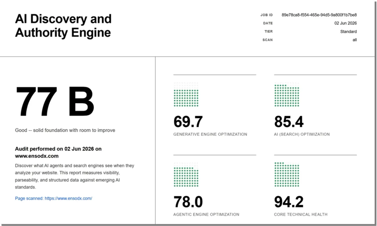 Benchmarq report with the overall score and the four track scores